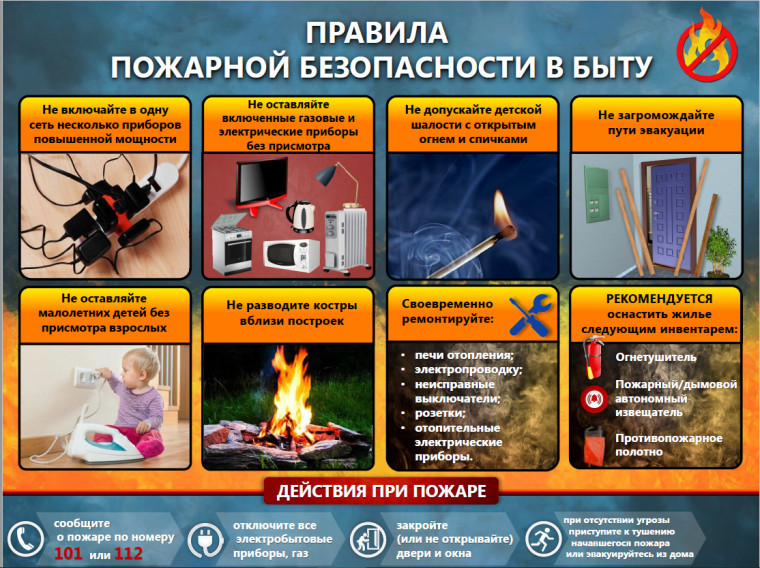 Месячник пожарной безопасности.